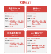 星估值阐发提醒神州数码行业内合作力的护城河